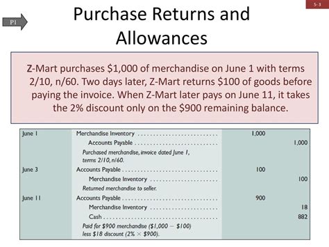 purchases discount and purchases returns and allowances are